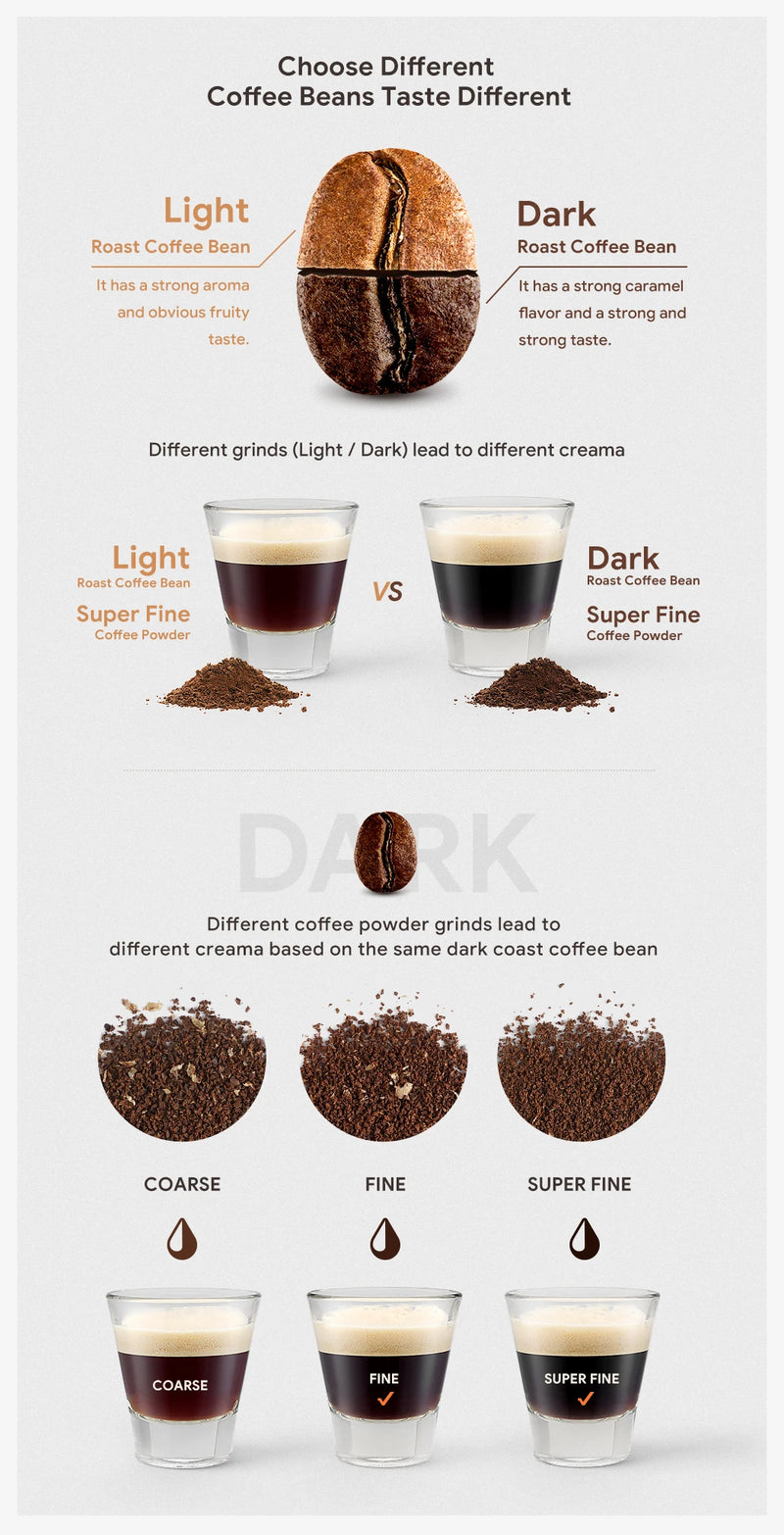Capsula Nescafe Dolce Gusto